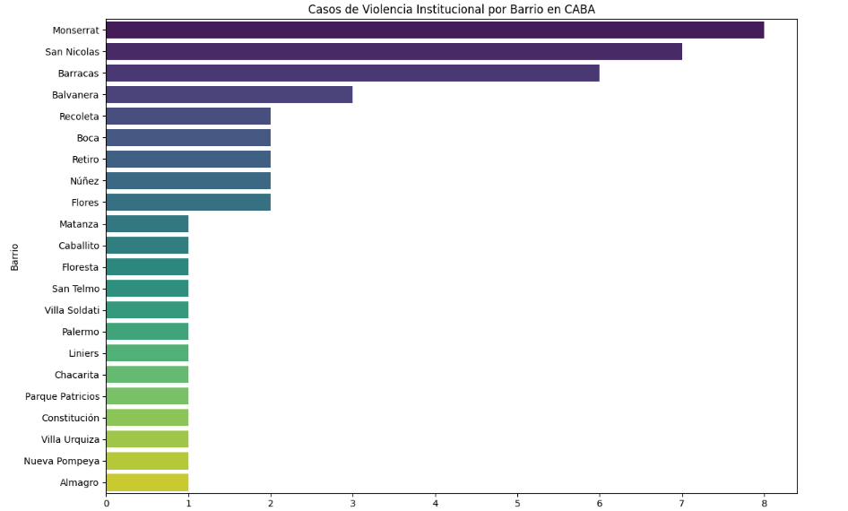 Cases by Neighborhood